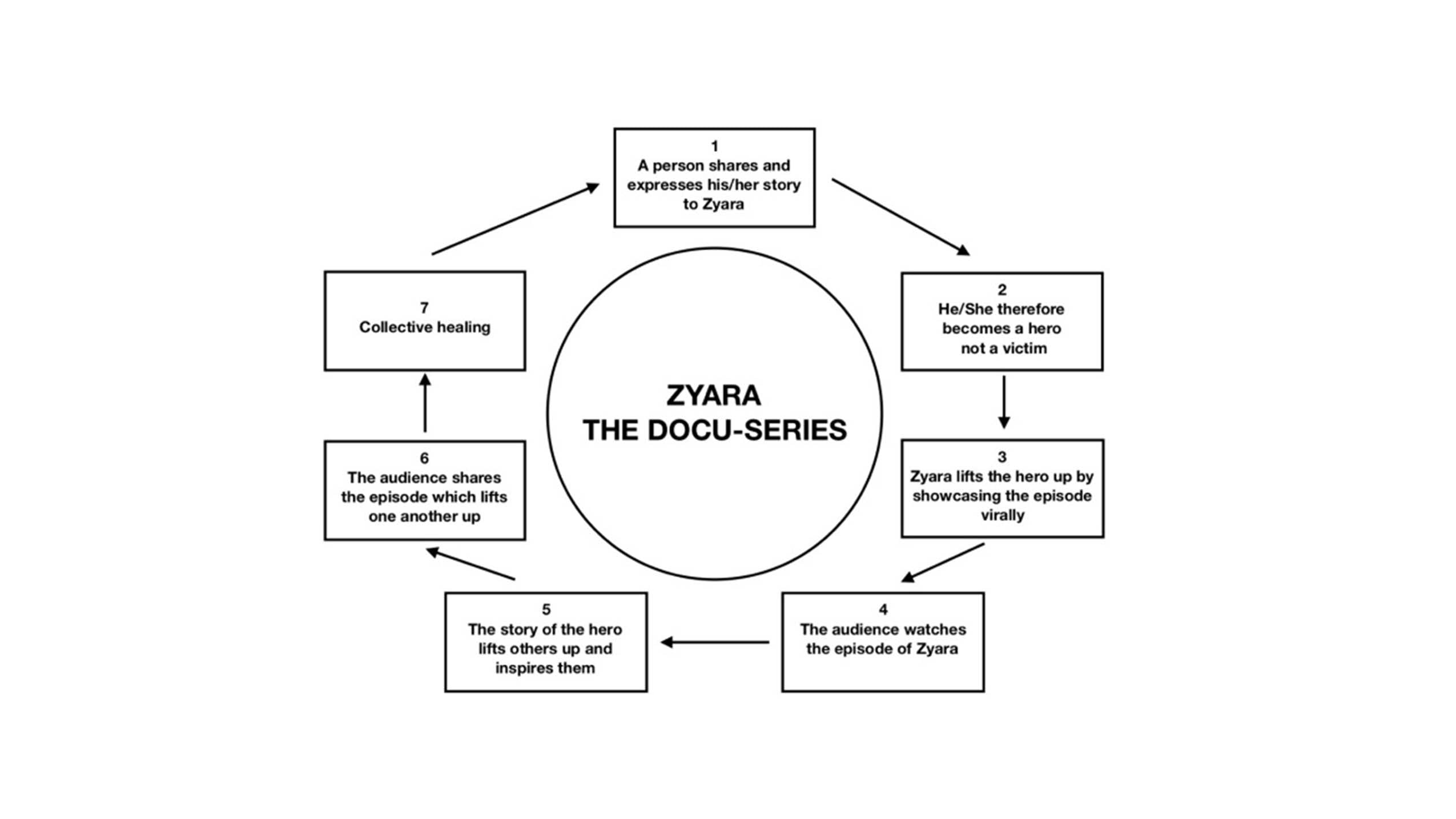 zyara-thesis-2-2550x1434-2